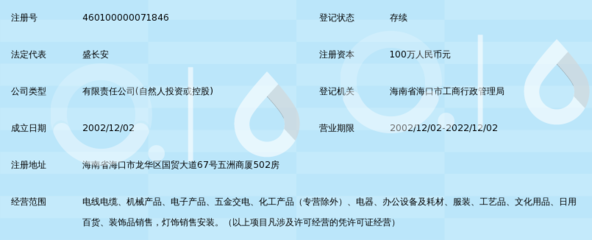 海口美楓實(shí)業(yè) 五金交電領(lǐng)域的品質(zhì)領(lǐng)航者